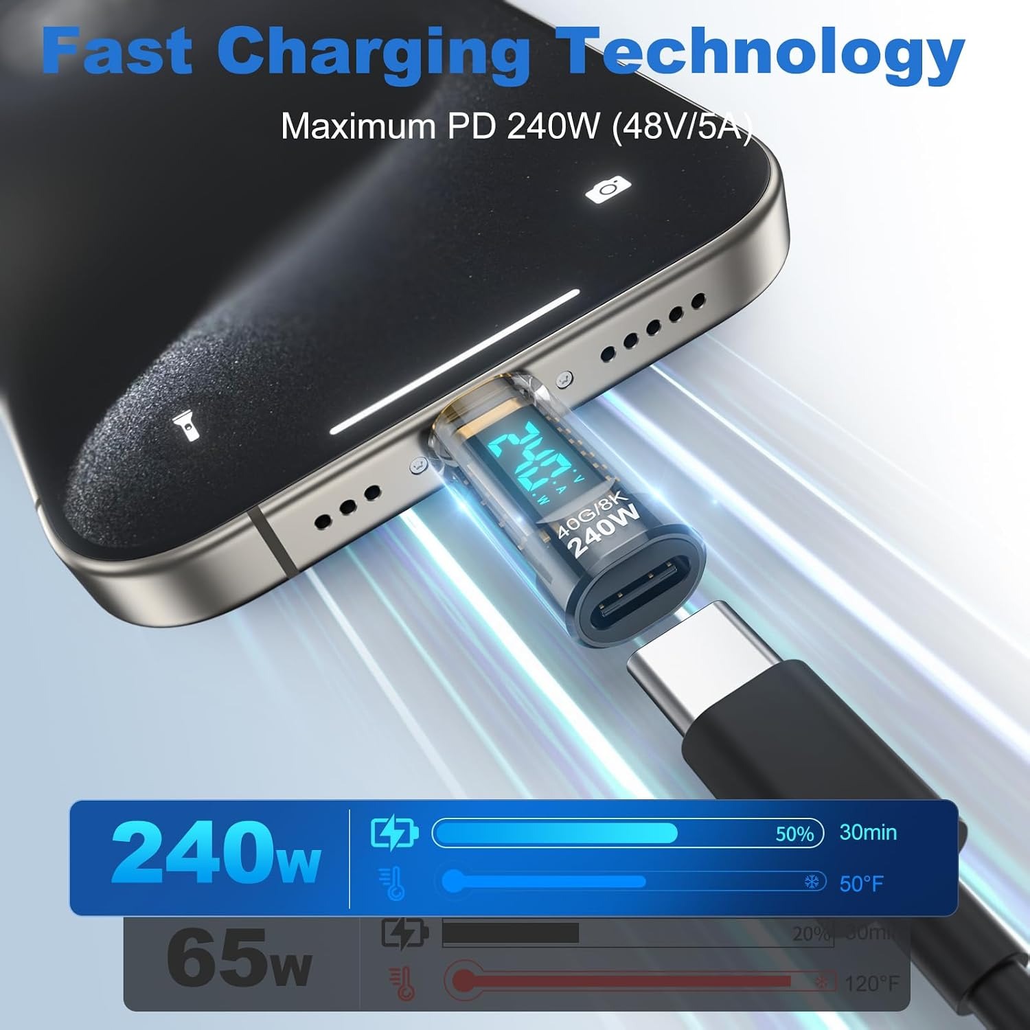 240W USB C Power Meter Tester  - đánh giá và giá Logic Analyzer Usb